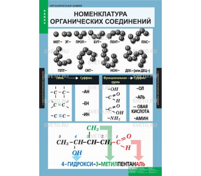 Органическая химия (7 табл.)