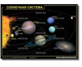 Комплект таблиц "Планеты солнечной системы" 