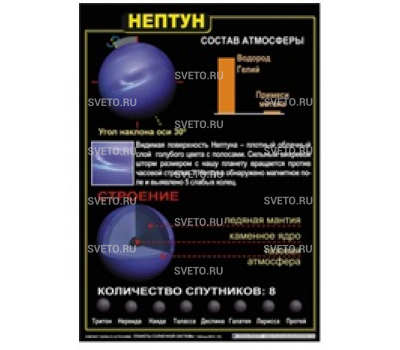 Комплект таблиц "Планеты солнечной системы" 